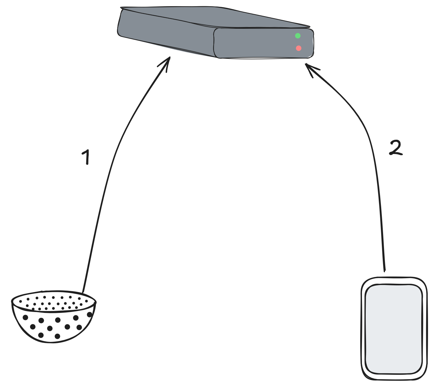 Hole-in-one quick architecture drawing
